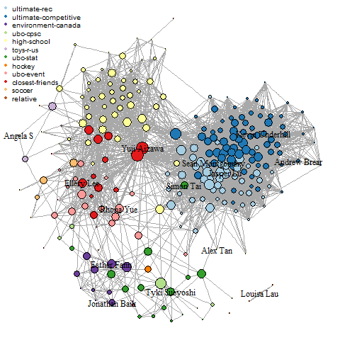 Ego Network