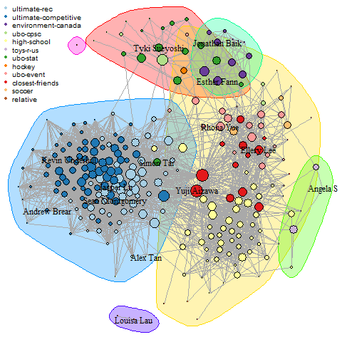 Ego Network 2